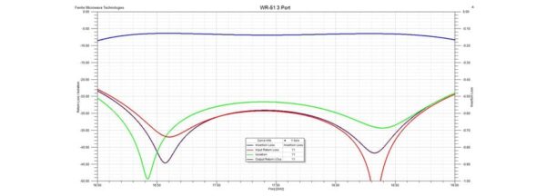 Wr Waveguide Uhf Band Microwave Circulators Ferrite Microwave