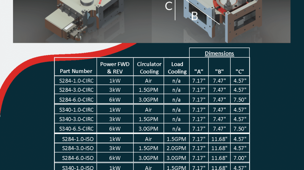 2.45 GHz Circulators Isolators