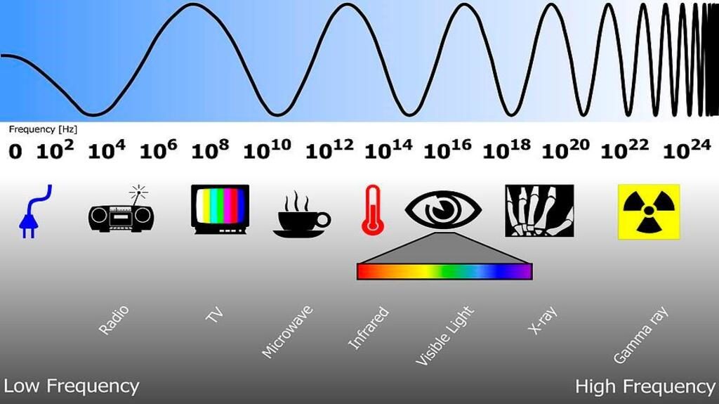 Microwave Versus Radio Frequency