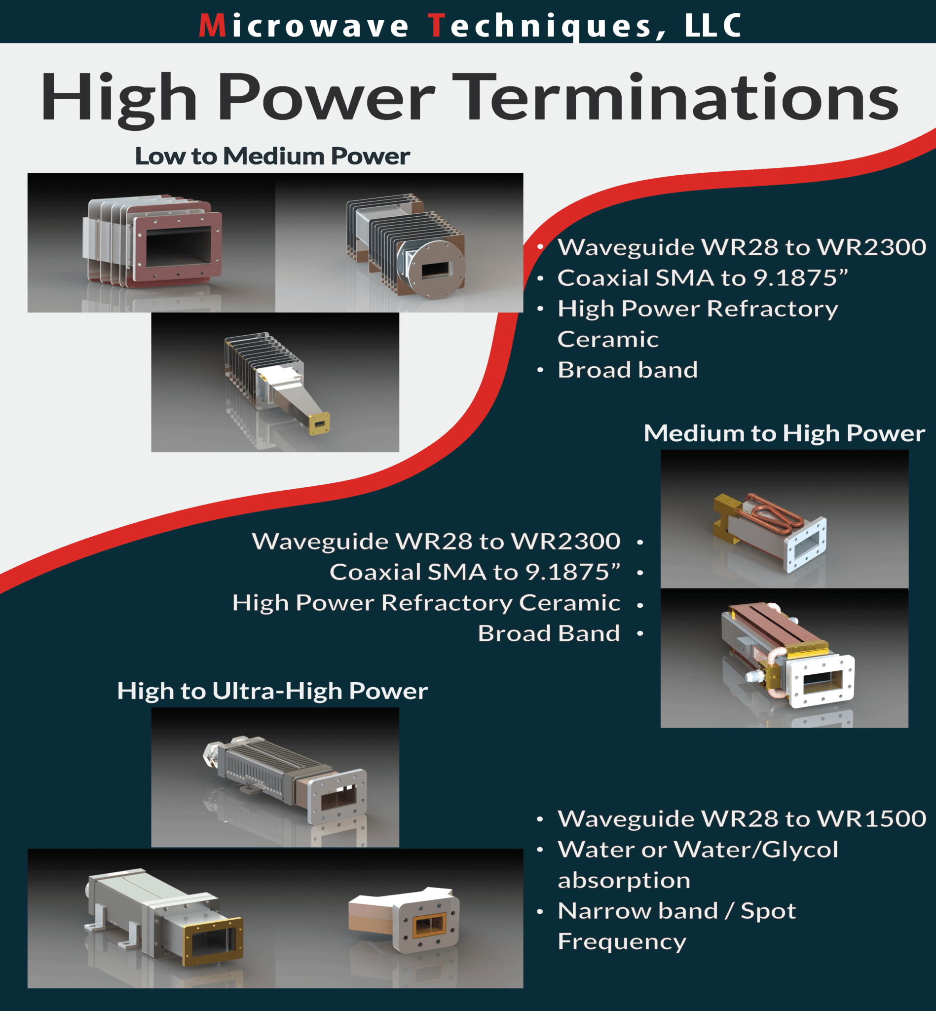 High Power Microwave Components Data Sheets Ferrite Microwave